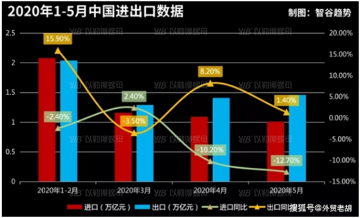 以勒觀察：2021年中國緊固件行業(yè)前景分析